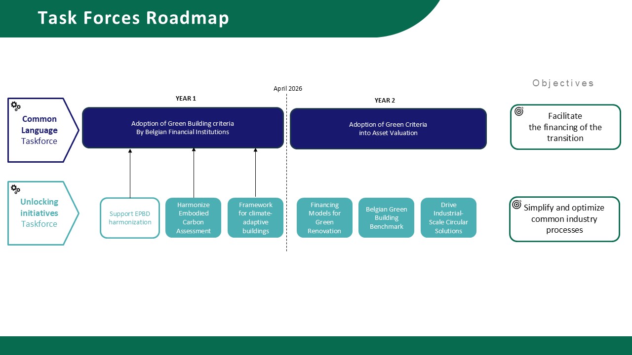 Task Forces Roadmap